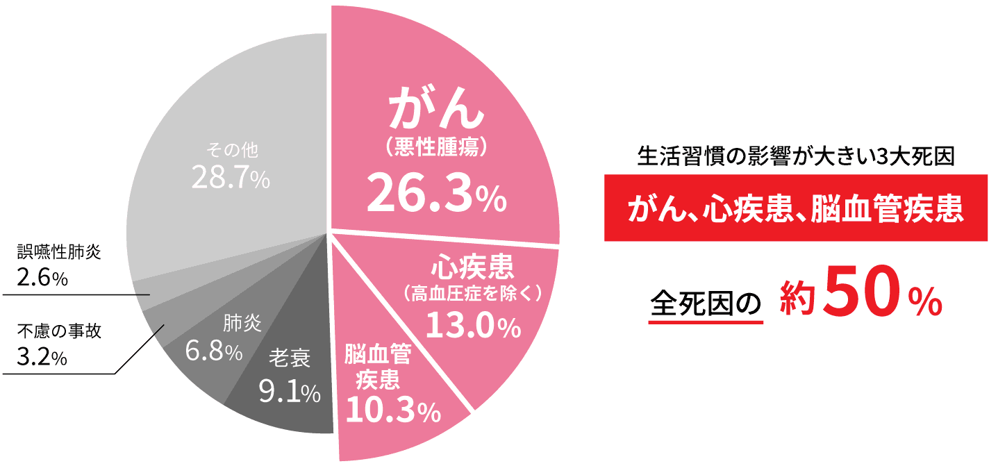 令和元年人口動態統計（確定数）をもとに秋田県で集計したデータ